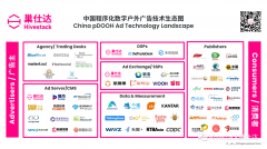 《中国程序化数字户外广告技术生态图》征求意见稿正式发布！